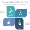 Business Model Examples