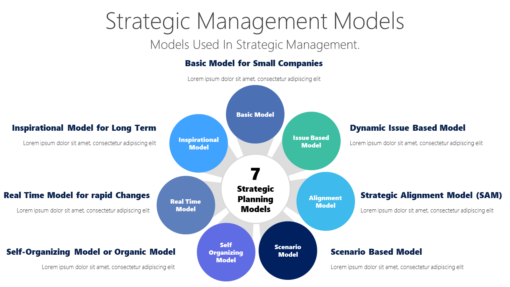 BS148 Strategic Management Models-pptinfographics