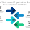 Strengths, Weaknesses, Opportunities, And Threats 2 BS20 Strengths Weaknesses Opportunities And Threats-pptinfographics