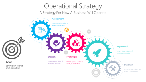 BS55 Operational Strategy-pptinfographics