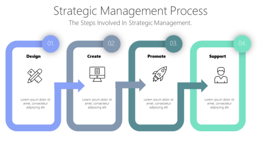BS82 Strategic Management Process-pptinfographics
