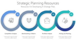 Strategic Planning Resources