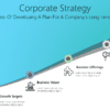 Corporate Strategy 2 BS8 Corporate Strategy-pptinfographics