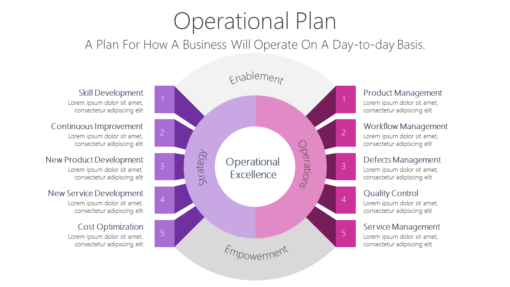 BS96 Operational Plan-pptinfographics