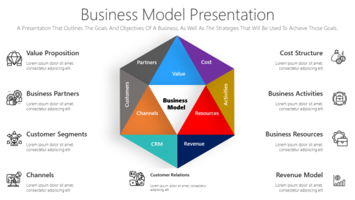 BS99 Business Model Presentation-pptinfographics