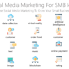 DMI171 Social Media Marketing For SMB Icons-pptinfographics