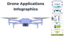 Drone Applications Infographics Drone Infographics to Enhance Your Presentations