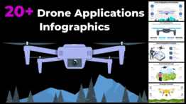 Drones Infographics