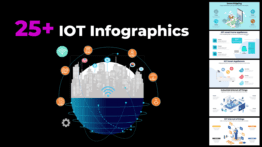 IOT Infographics