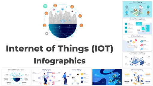 Internet of Things Infographics a poster of a globe with a city and text Modern PowerPoint templates featuring infographics on Internet of Things (IoT) technology.