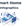 Smart Home Infographics - A Glimpse into the Smart Home: Infographics Presentation