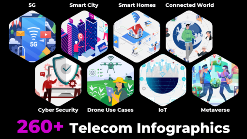 Telecom Infographics Pack. Comprehensive Telecom Infographics