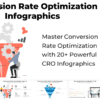 Conversion Rate Optimisation Infographics 1 conversion rate optimisation infographics collage