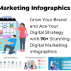 Digital Marketing infographics collection in Powerpoint