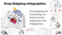 Dropships Infographics, Downloadable PPT templates for creating professional dropshipping presentations.
