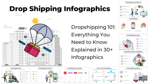 Dropships Infographics, Downloadable PPT templates for creating professional dropshipping presentations.
