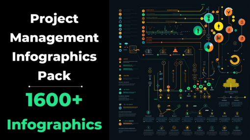 Collection of 1600+ project management infographics