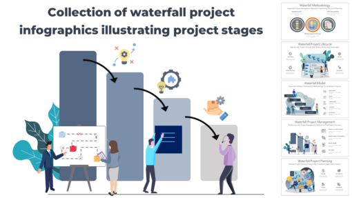 Waterfall Projects Infographics Collection