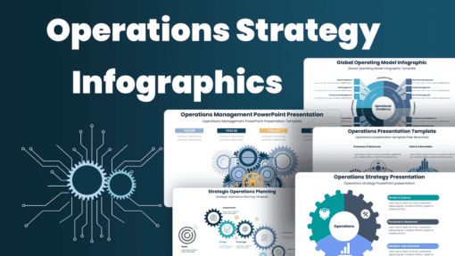 Operational Strategic Planning Templates Operation strategy PPT templates for impactful and strategic presentations