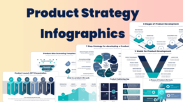 Product strategy infographics templates and differentiated product strategy templates offering customizable, visually appealing designs.