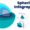 Enhance your presentations with sphere of influence PowerPoint Spherical Infographics templates, designed for clarity and engagement.