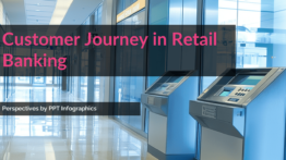 Banking Customer Journey PPT Templates. Customer Experience Management for a Retail Bank in America