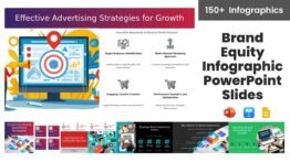 Brand Equity and Brand Awareness Marketing Analysis Deck | Visual Storytelling