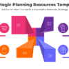 Strategic Planning Resources Template - Editable for professionals. Boost engagement with this slide!