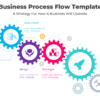 Business Process Flow Template - Corporate for professionals. Enhance clarity with this layout!