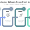 Target Customer Editable PowerPoint Infographic - Design for professionals. Make your data visually compelling!