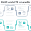 SWOT Matrix PPT Infographic - Corporate for professionals. Enhance clarity with this layout!