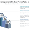 Strategic Management Models PowerPoint Infographic - Professional for professionals. Boost engagement with this slide!