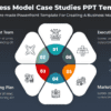Business Model Case Studies PPT - Professional for professionals. Enhance clarity with this layout!