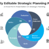 Fully Editable Strategic Planning PPT - Corporate for professionals. Enhance clarity with this layout!