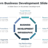 Modern Business Development Slide Deck - Infographic for professionals. Perfect for your next presentation!