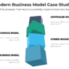 Modern Business Model Case Studies - Corporate for professionals. Enhance clarity with this layout!