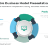 Fully Editable Business Model Presentation - Professional for professionals. Boost engagement with this slide!