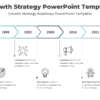 Growth Strategy PowerPoint Template - Professional for professionals. Achieve impactful storytelling with ease!