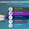Product Development Editable PowerPoint Template - Infographic for professionals. Achieve impactful storytelling with ease!