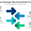 Business Strategy Tips PowerPoint Template Template 1 Business Strategy Tips PowerPoint Template - Creative for professionals. Perfect for your next presentation!