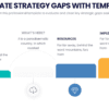 Evaluate strategy gaps using presentation templates