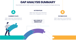 Summary template for business gap evaluation