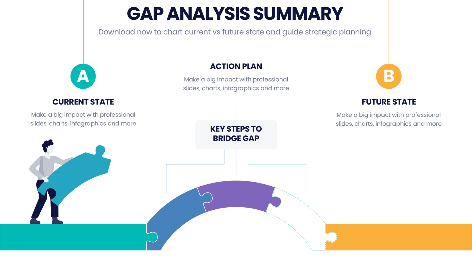 Gap Analysis summary 3 Summary template for business gap evaluation