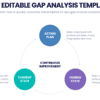 Get a fully editable gap analysis presentation template