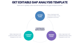 Get a fully editable gap analysis presentation template
