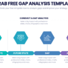 Grab a downloadable gap analysis presentation slide