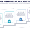 Purchase high-quality gap analysis presentation slide