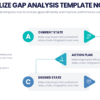 Utilize this gap analysis layout right now