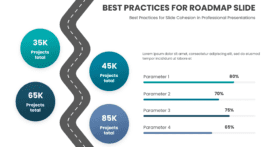 PowerPoint Roadmap Template showcasing best practices for slide cohesion in professional presentations and effective roadmap slides.