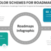 PowerPoint Roadmap Template showcasing effective color schemes for roadmaps and customizable roadmap PowerPoint slides for professional presentations